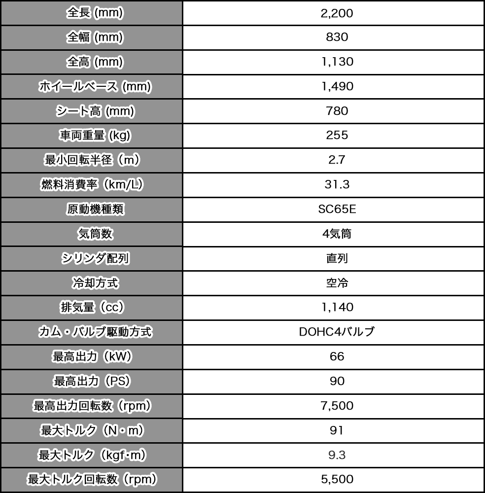 CB1100EXスペック表