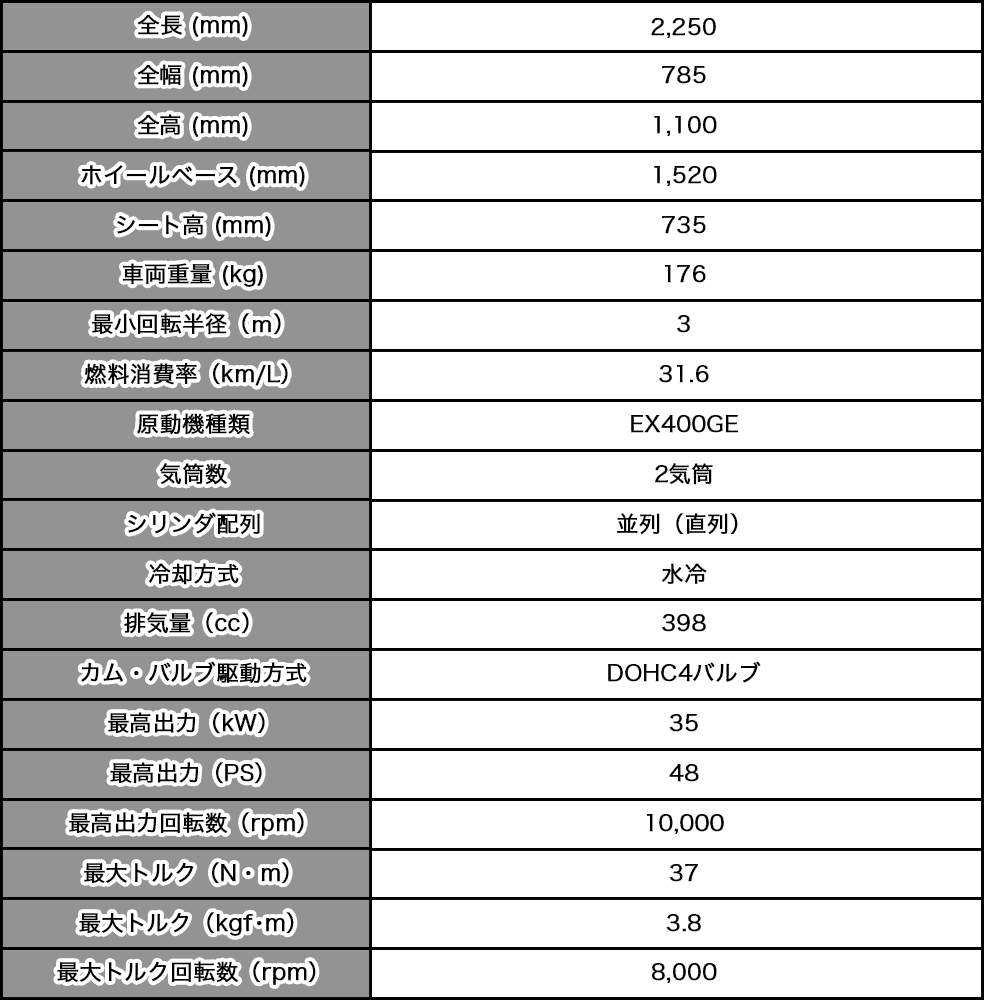 エリミネーター400スペック表