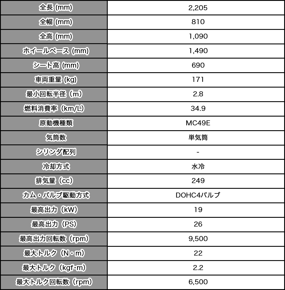 Rebel250基本スペック表