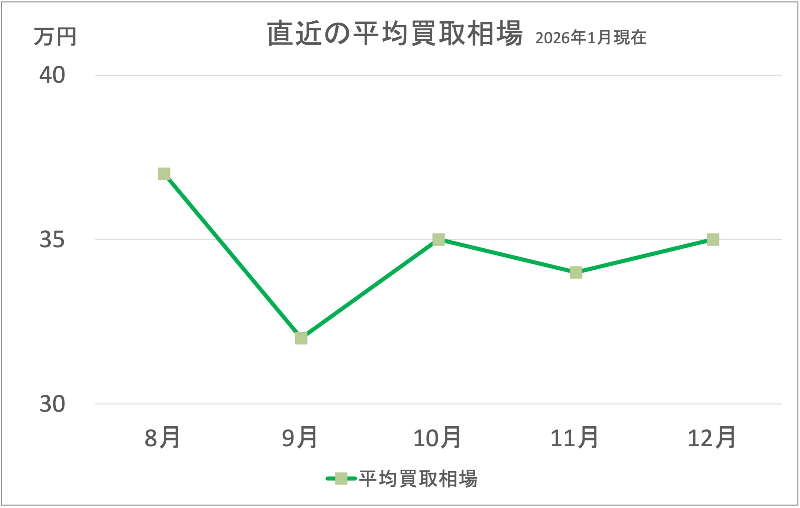 レブル250グラフ