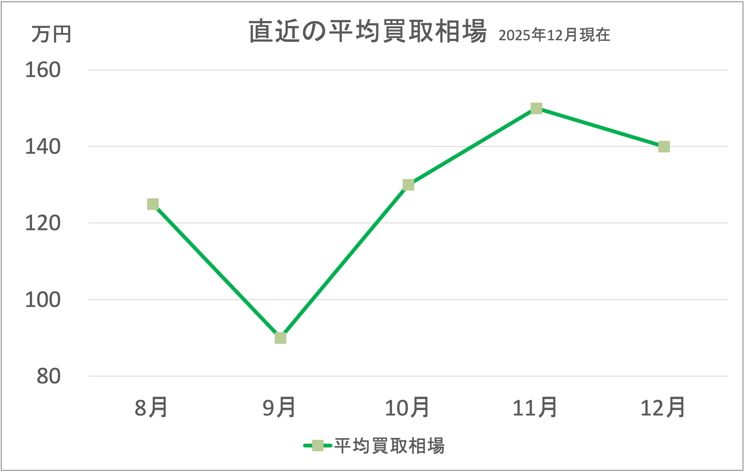BONNEVILLE BOBBERグラフ