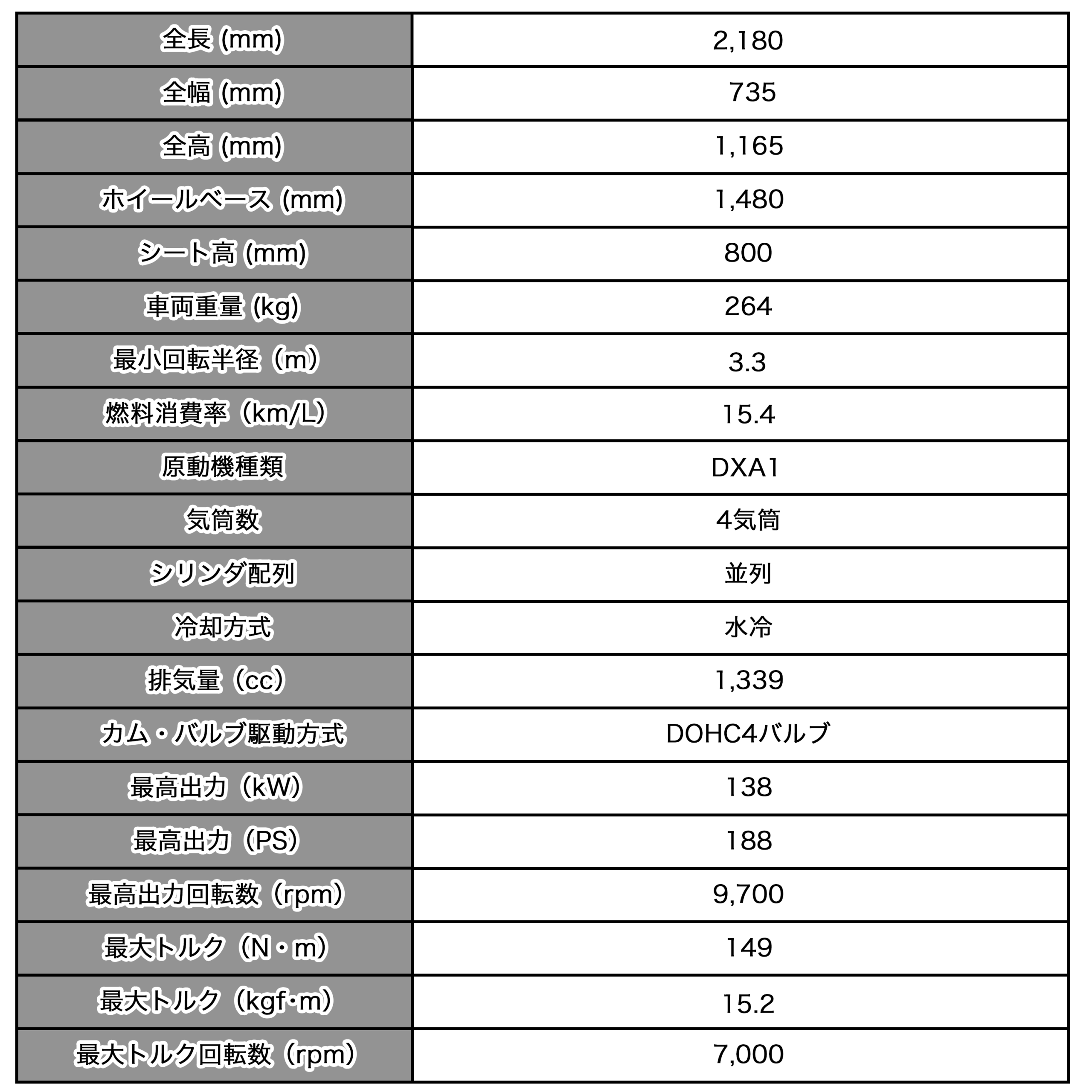 GSX1300R ハヤブサの基本スペック