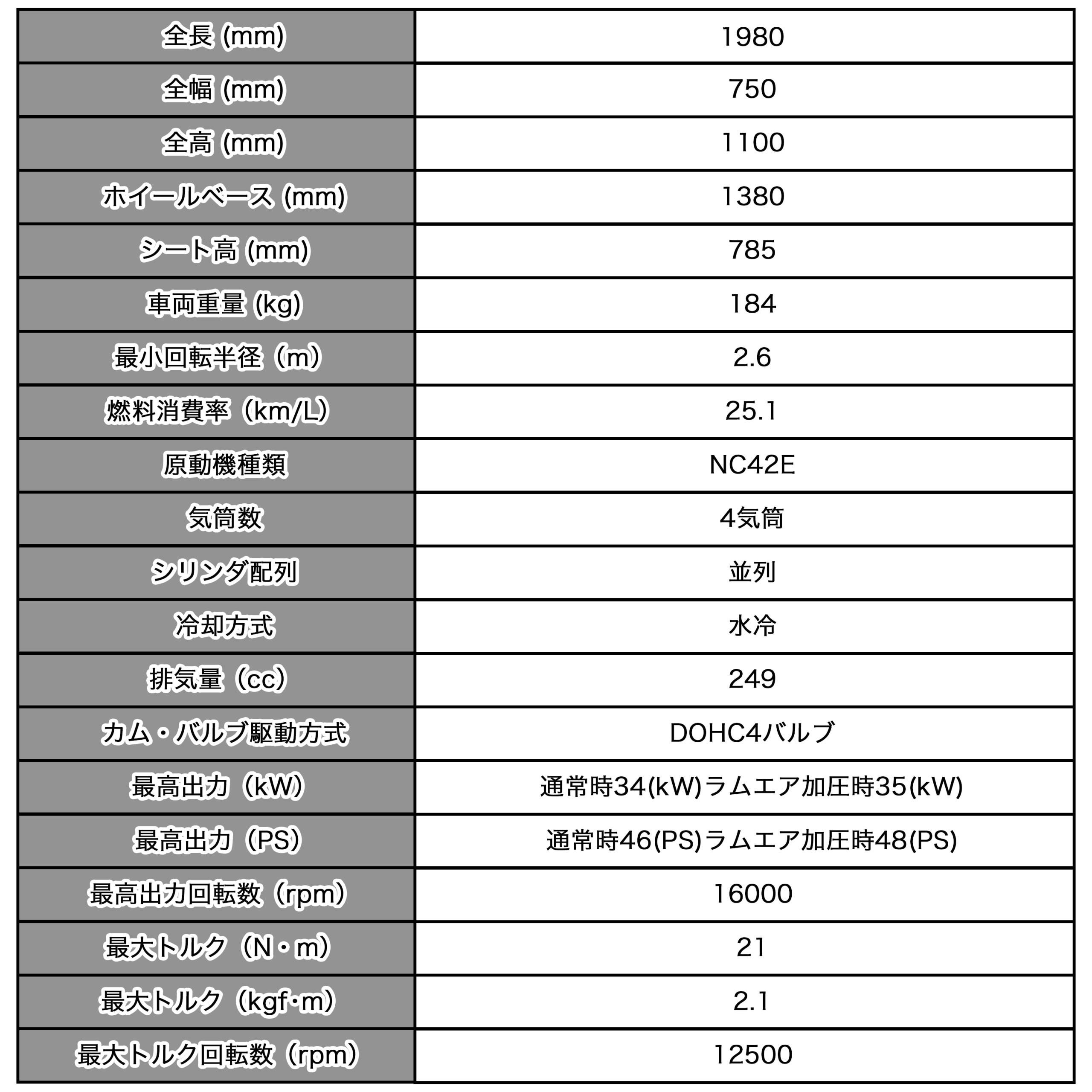 Ninja ZX-25Rスペック表