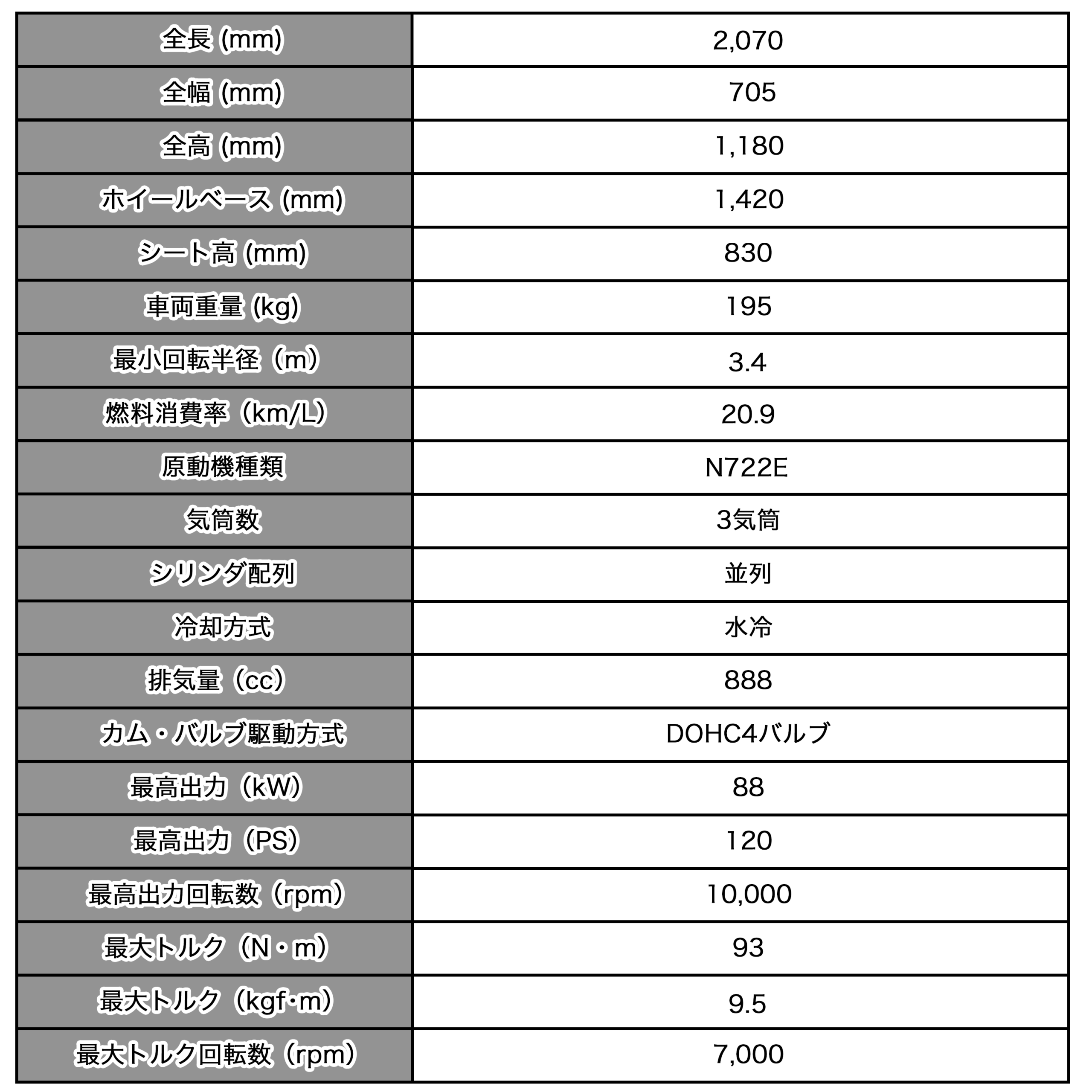YZF-R9の基本スペック