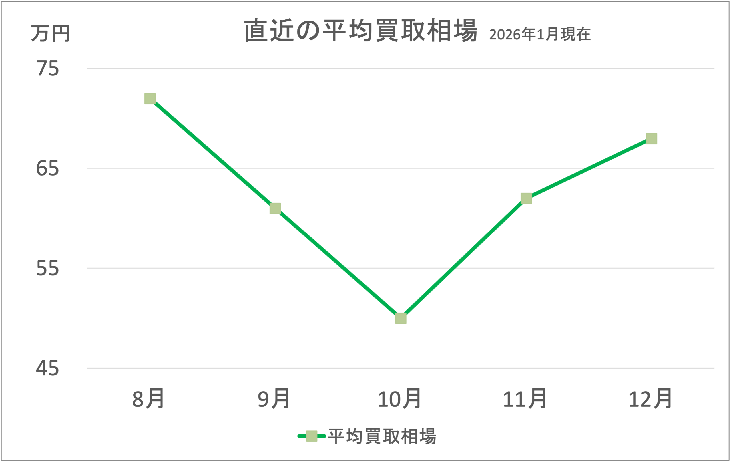 エリミネーター400グラフ