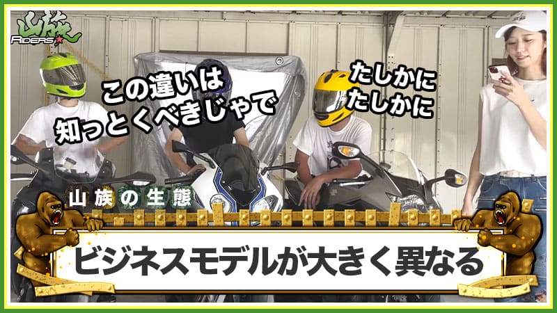 下取りと買取ではビジネスモデルが大きく異なってくる