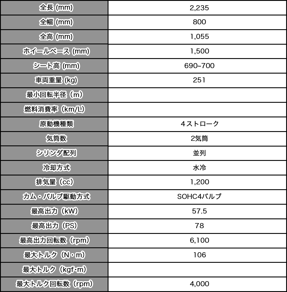 BONNEVILLE BOBBERスペック表
