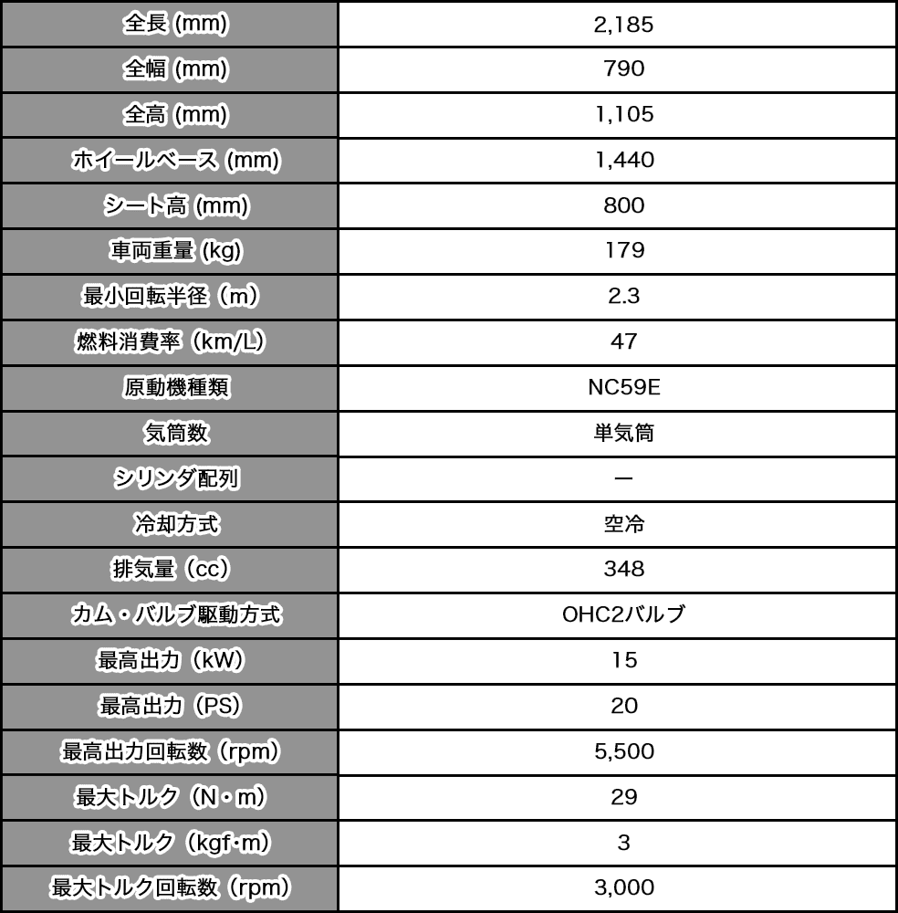 GB350のスペック表