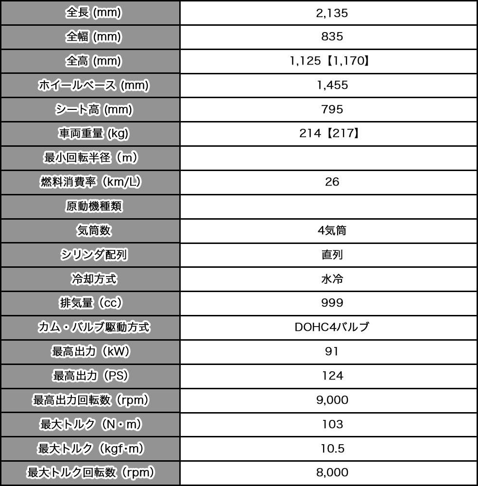 CB1000Fのスペック表