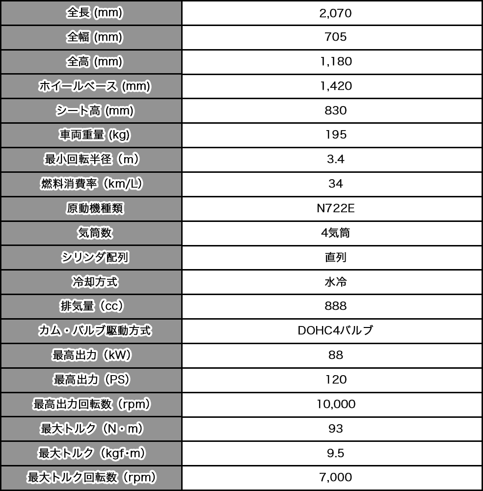 YZF-R9のスペック表