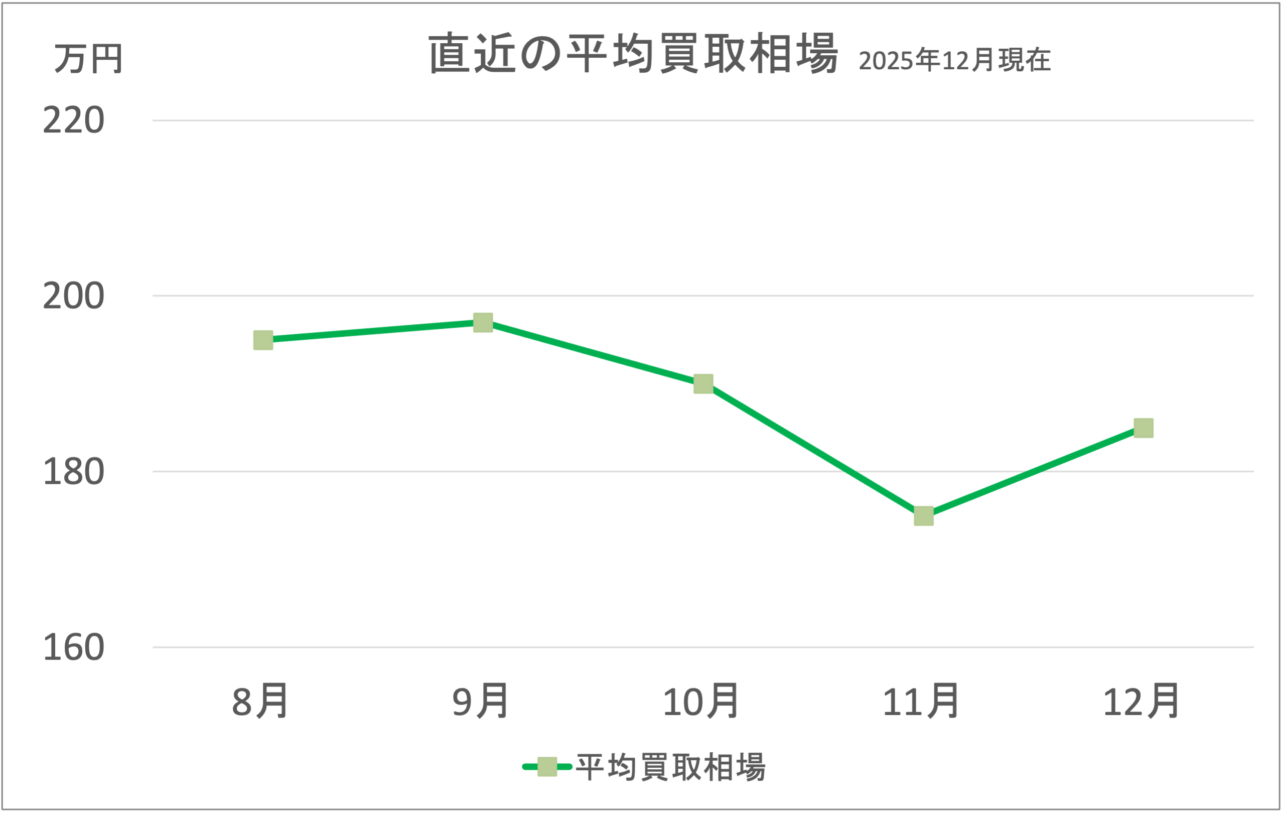 FXBRS ブレイクアウトグラフ