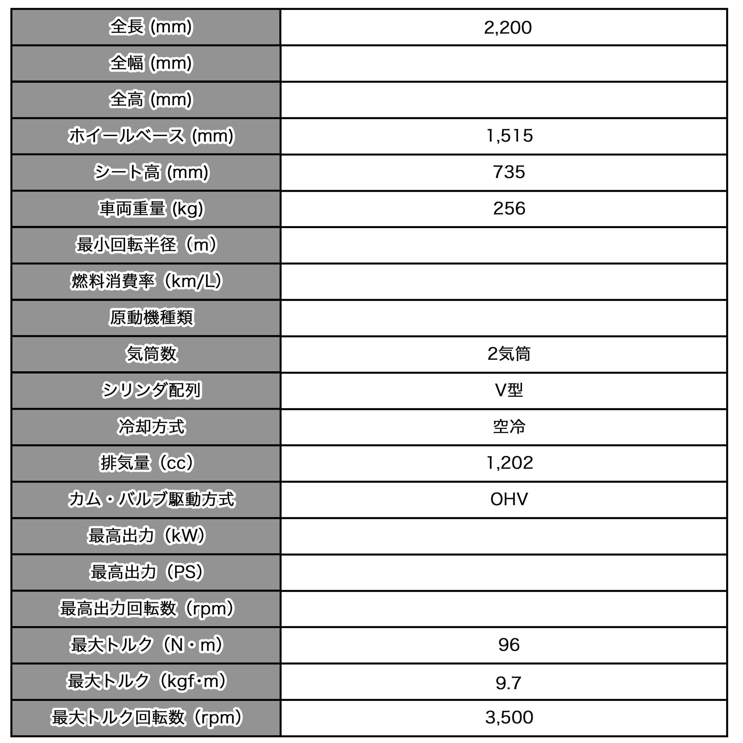 アイアン1200の基本スペック