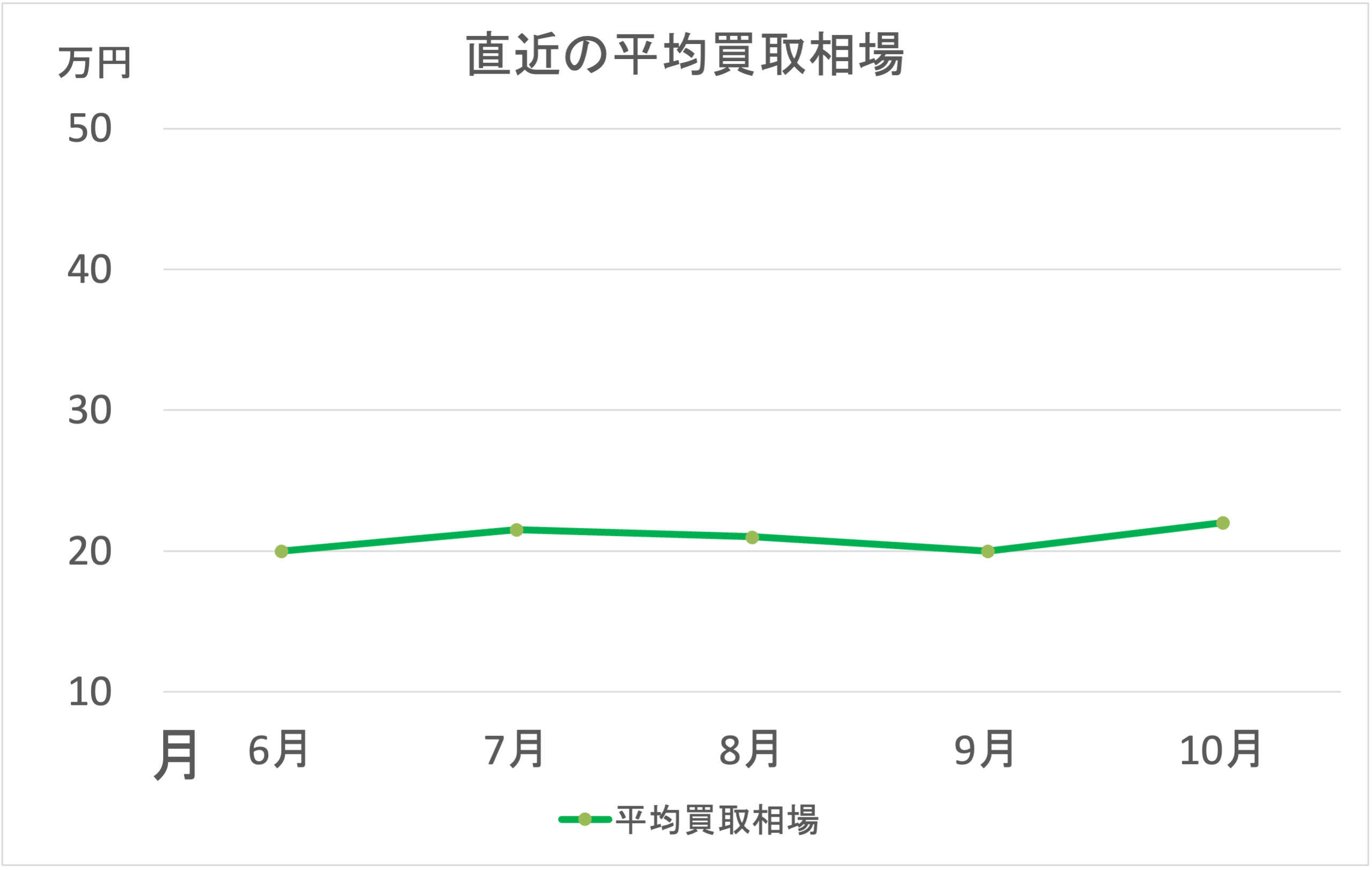 XT250（セロー250）graph