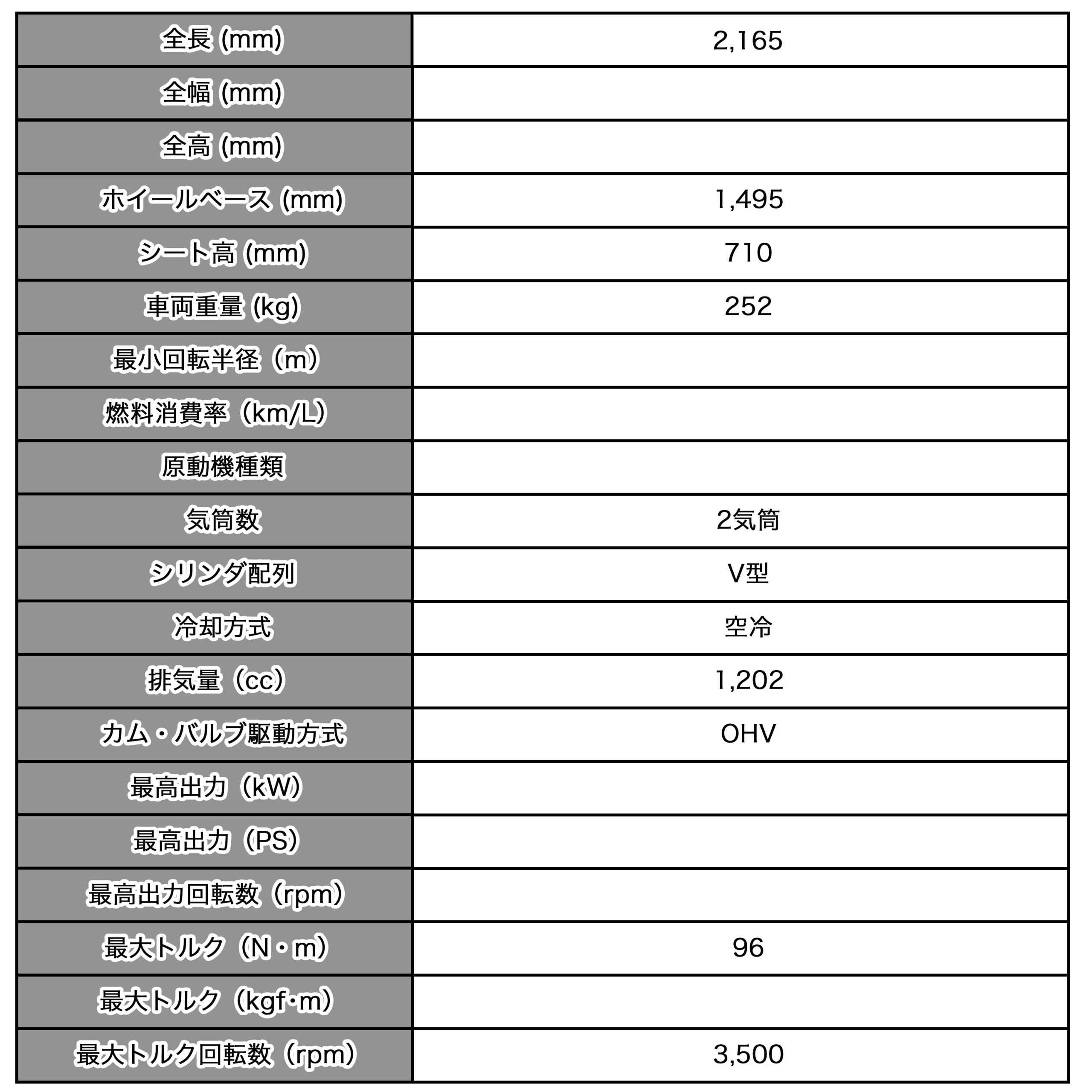 フォーティーエイト-spec
