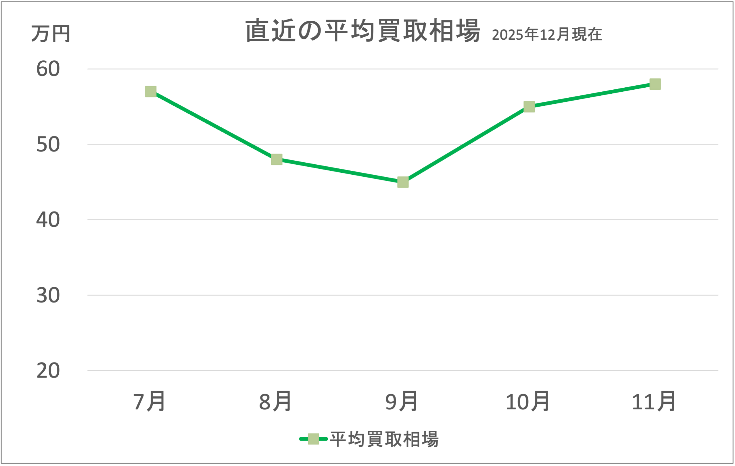 XJR400買取グラフ