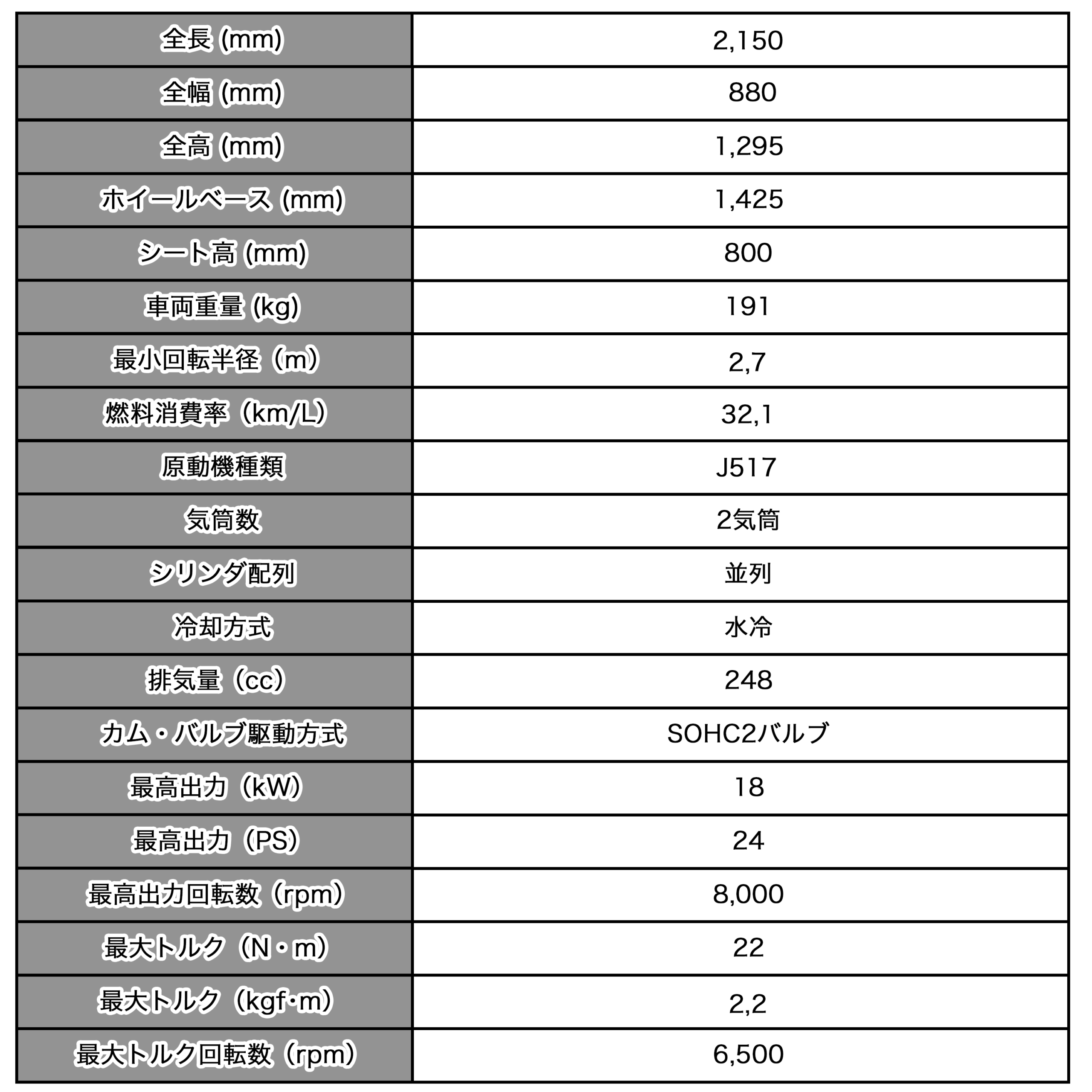 Vストローム250-spec