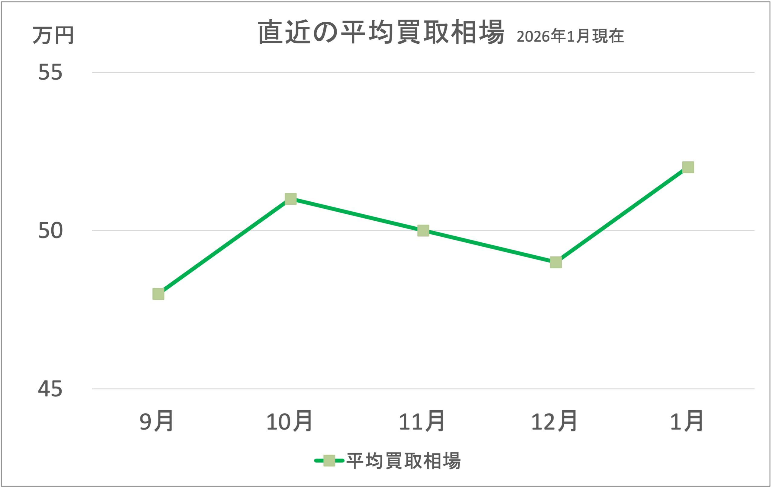 CBR400R買取相場グラフ