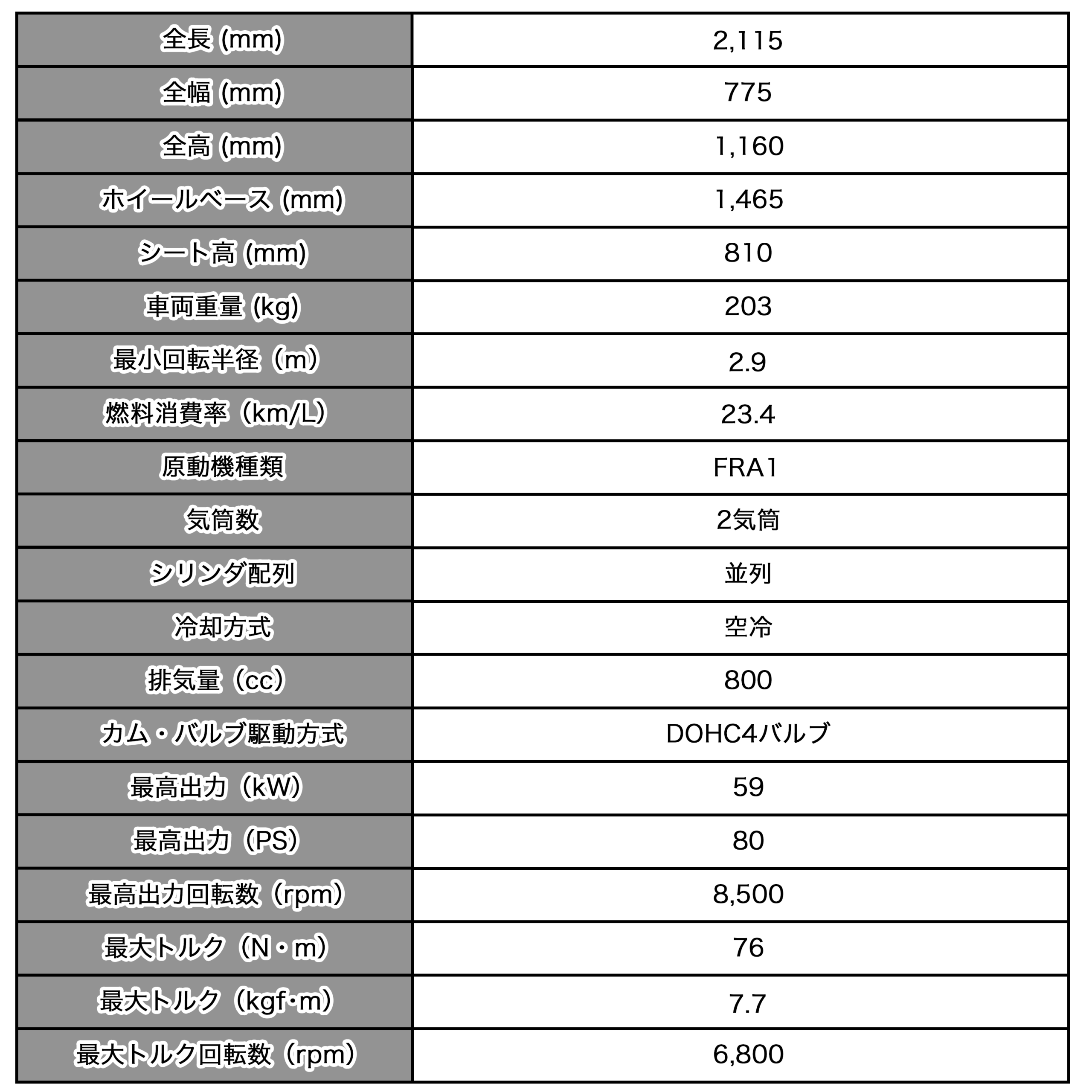 GSX-8TTの基本スペック表
