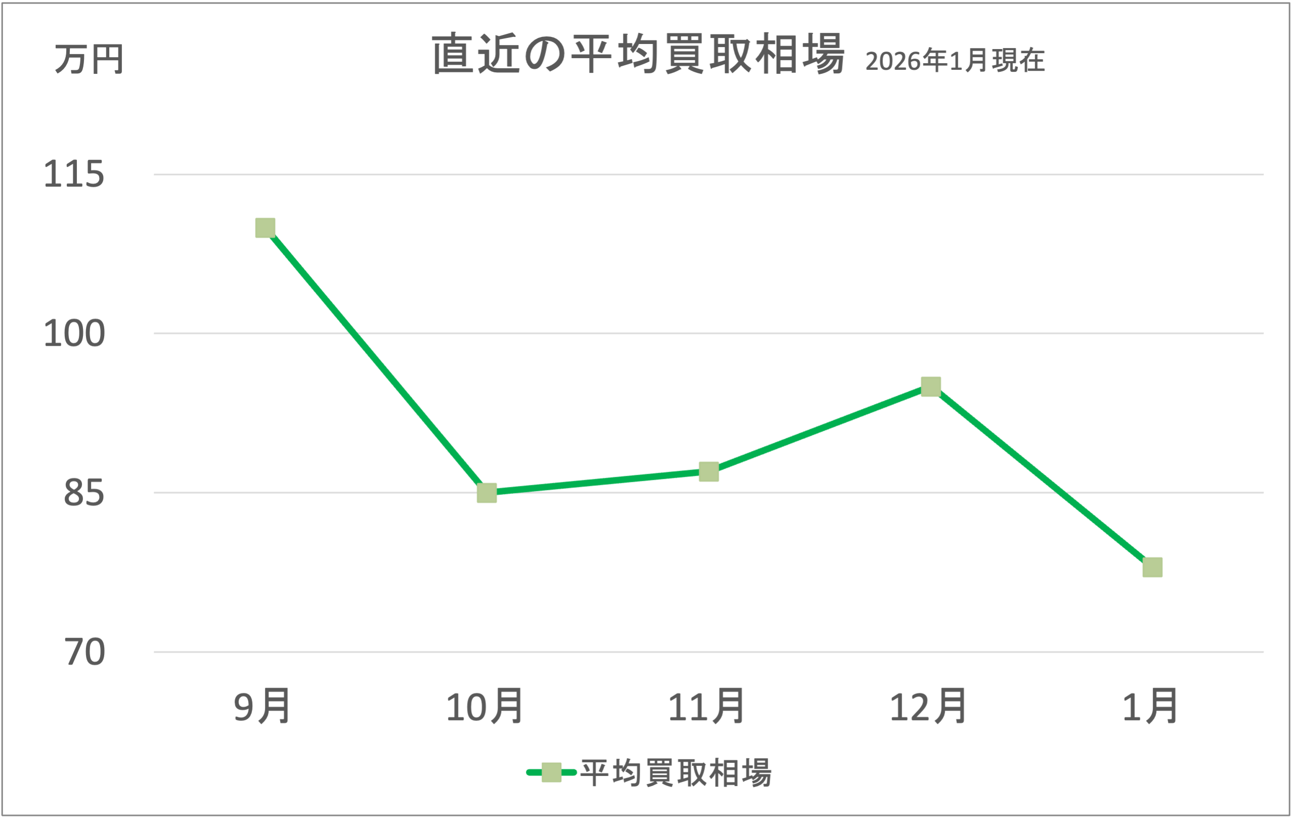 ZRX1200DAEG買取相場グラフ
