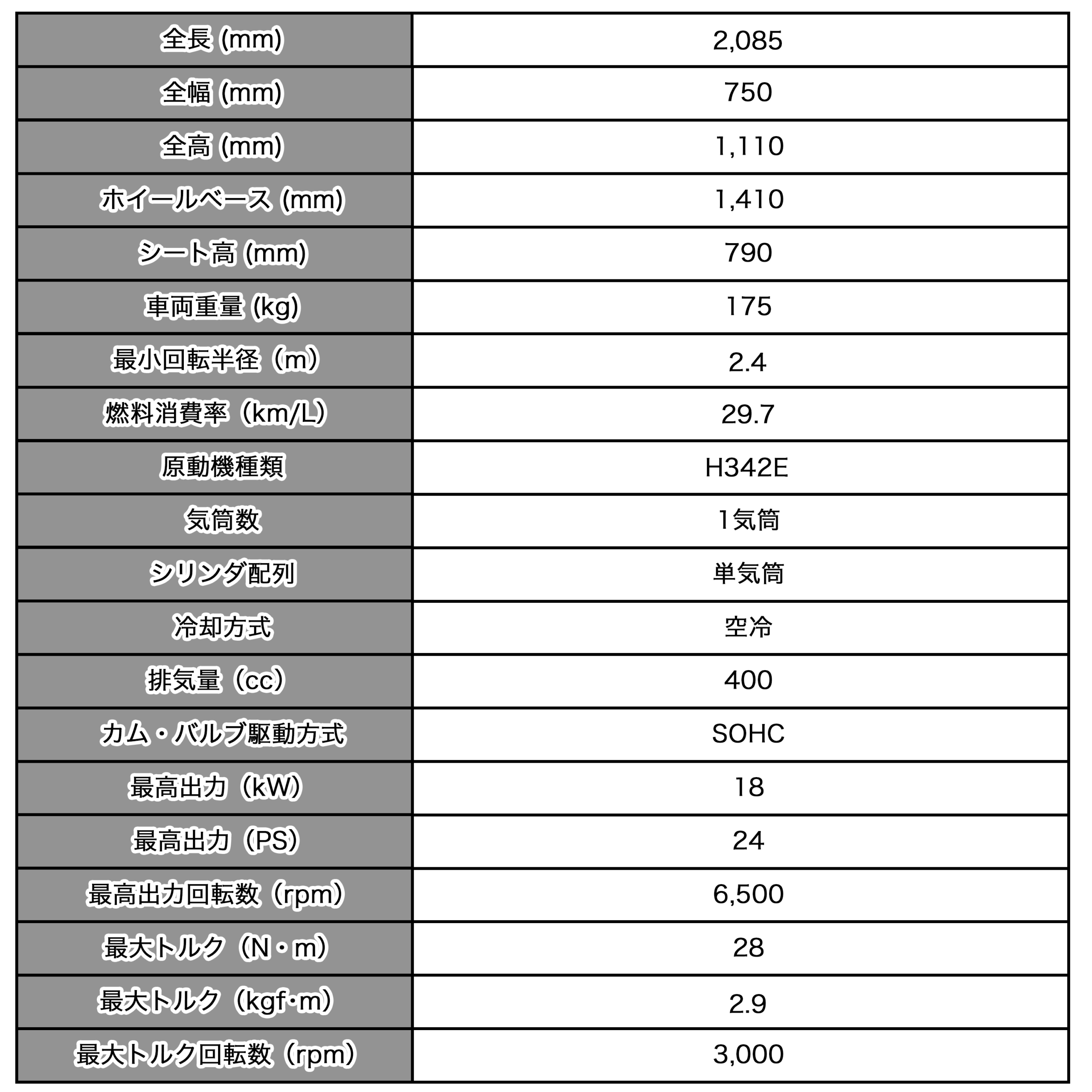 SR400の基本スペック
