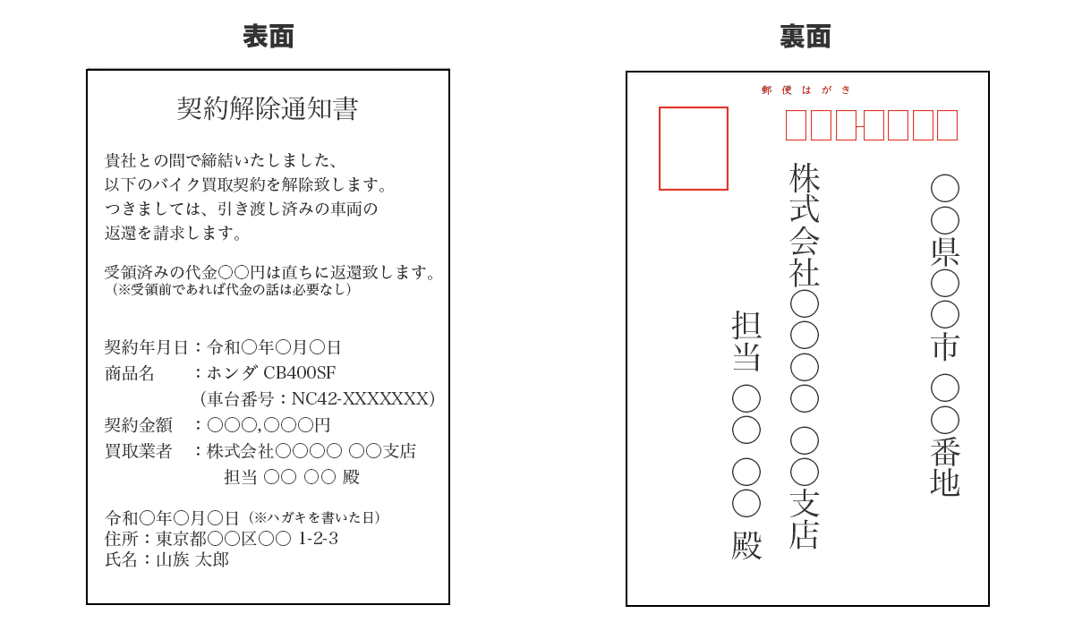 通知書用ハガキの記載例