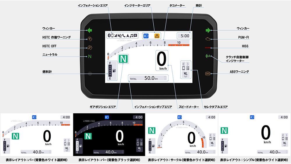 5インチ フルカラーTFT液晶メーター