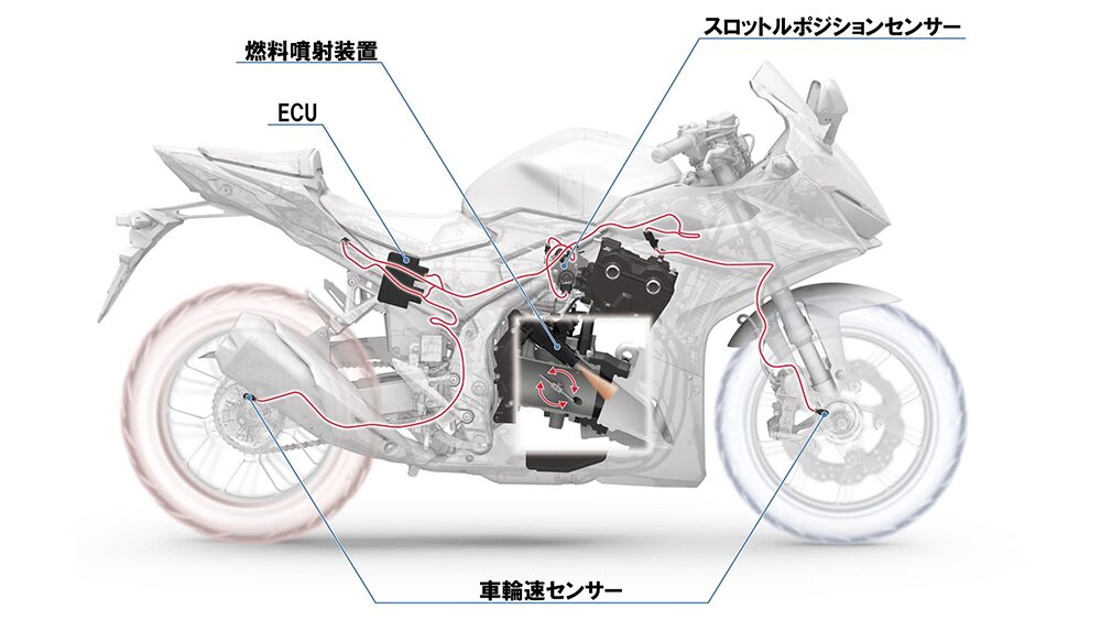CBR400R E-Clutch 電子制御