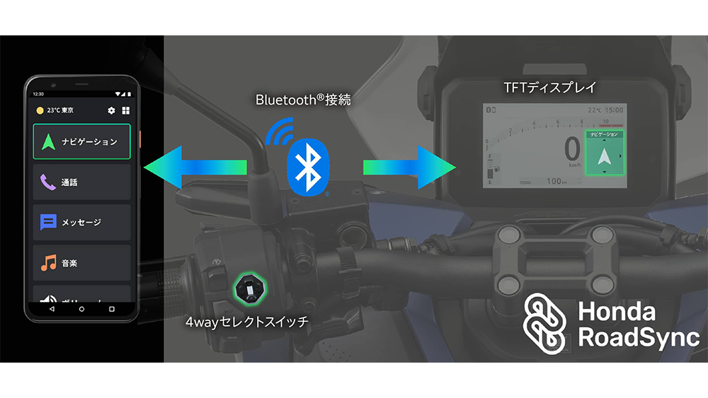 ADV160 電子制御