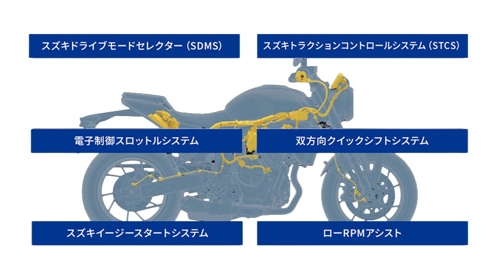 GSX-8TT 電子制御